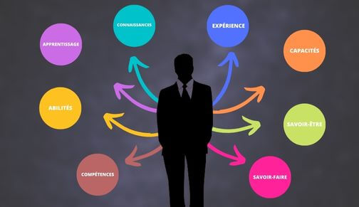Compétences acquises avec le coaching