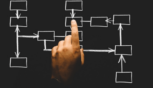organisation optimisée avec la formation