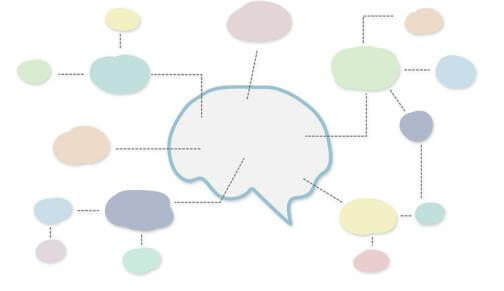 Plan pour développer son mindset